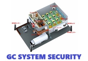 侵入防止型警備「GC-SYSTEM」